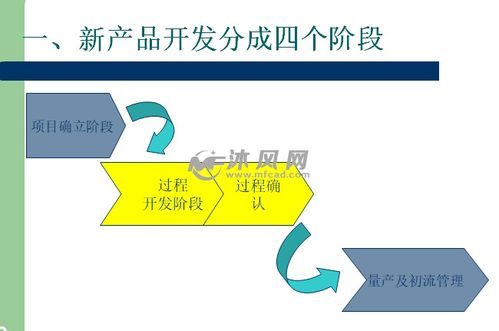 汽车部件新产品开发流程