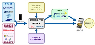 IPO重启后,首批发行28家公司最全解读