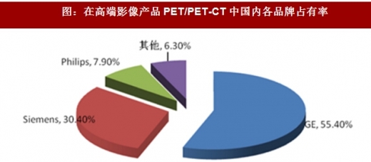 2018-2023年中国医学影像设备行业市场供需现状调研与未来发展趋势预测报告