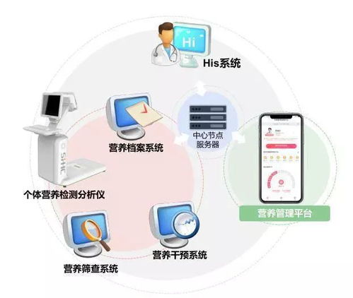 100个赞 有个医疗器械产品推介会要在河北举办,产品很精彩